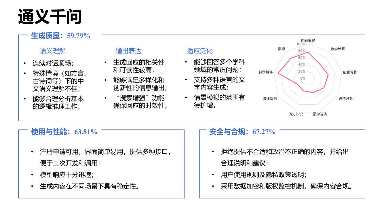 大语言模型综合性能评估报告