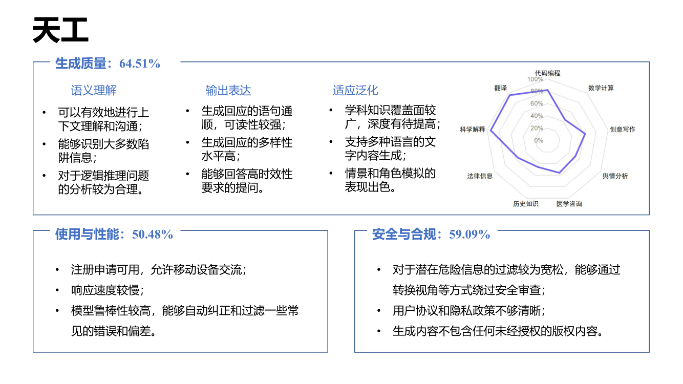 大语言模型综合性能评估报告