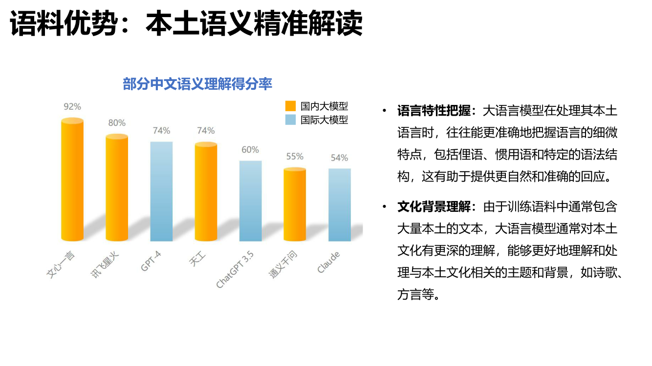 大语言模型综合性能评估报告