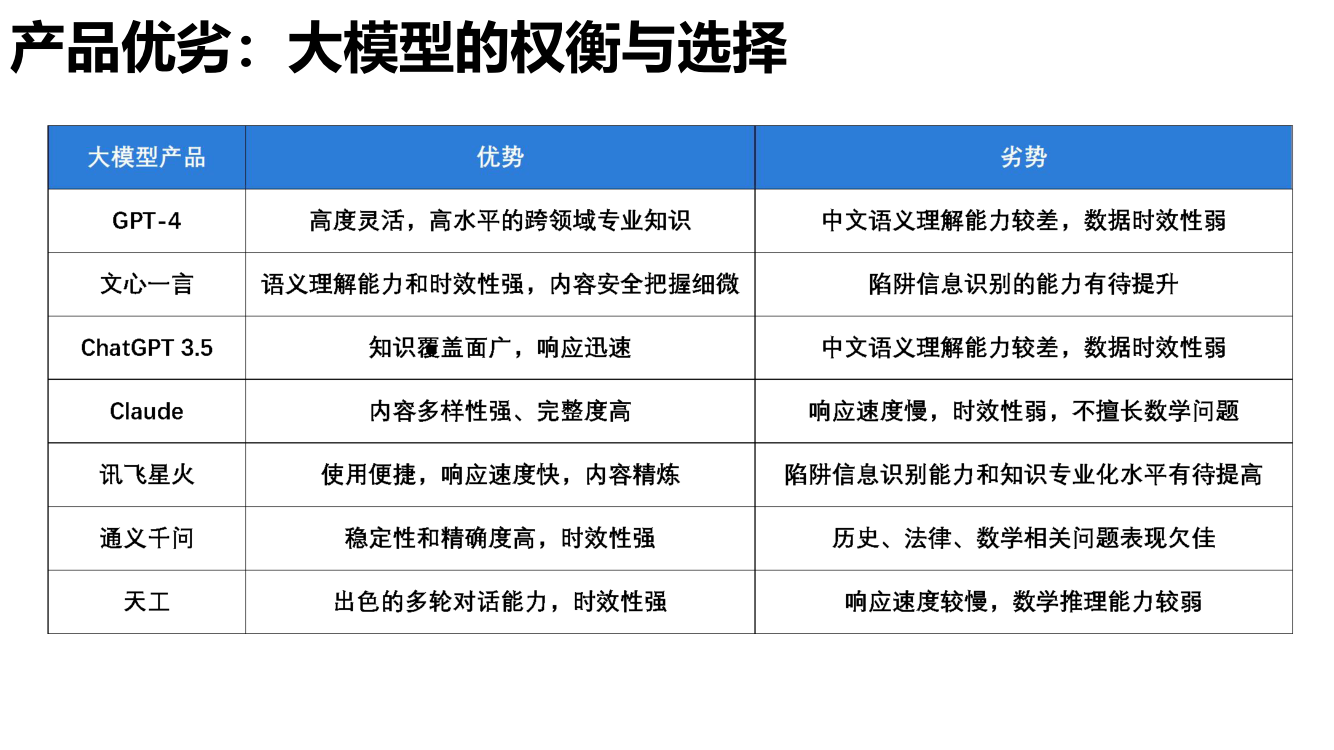 大语言模型综合性能评估报告