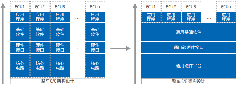 智能汽车软件关键技术解析