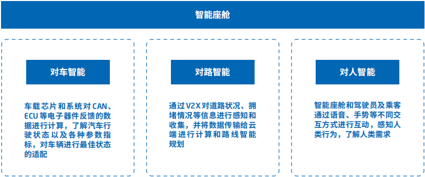 智能汽车软件关键技术解析