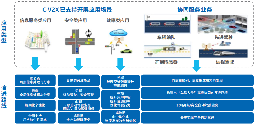 智能汽车软件关键技术解析