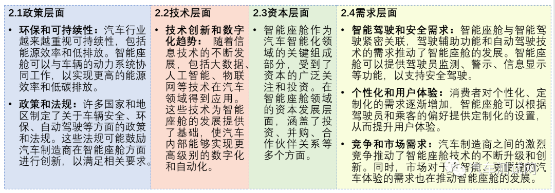 新能源汽车智能座舱