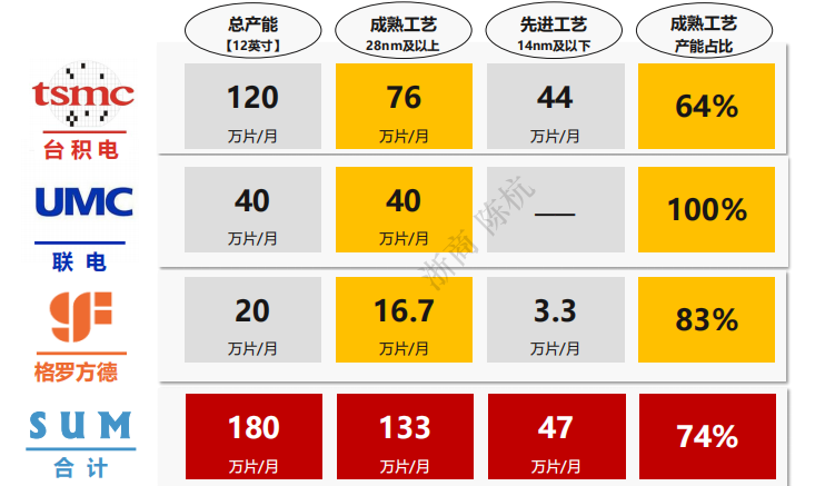 2023年半导体未来十大产业趋势预测！