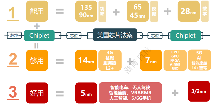 2023年半导体未来十大产业趋势预测！