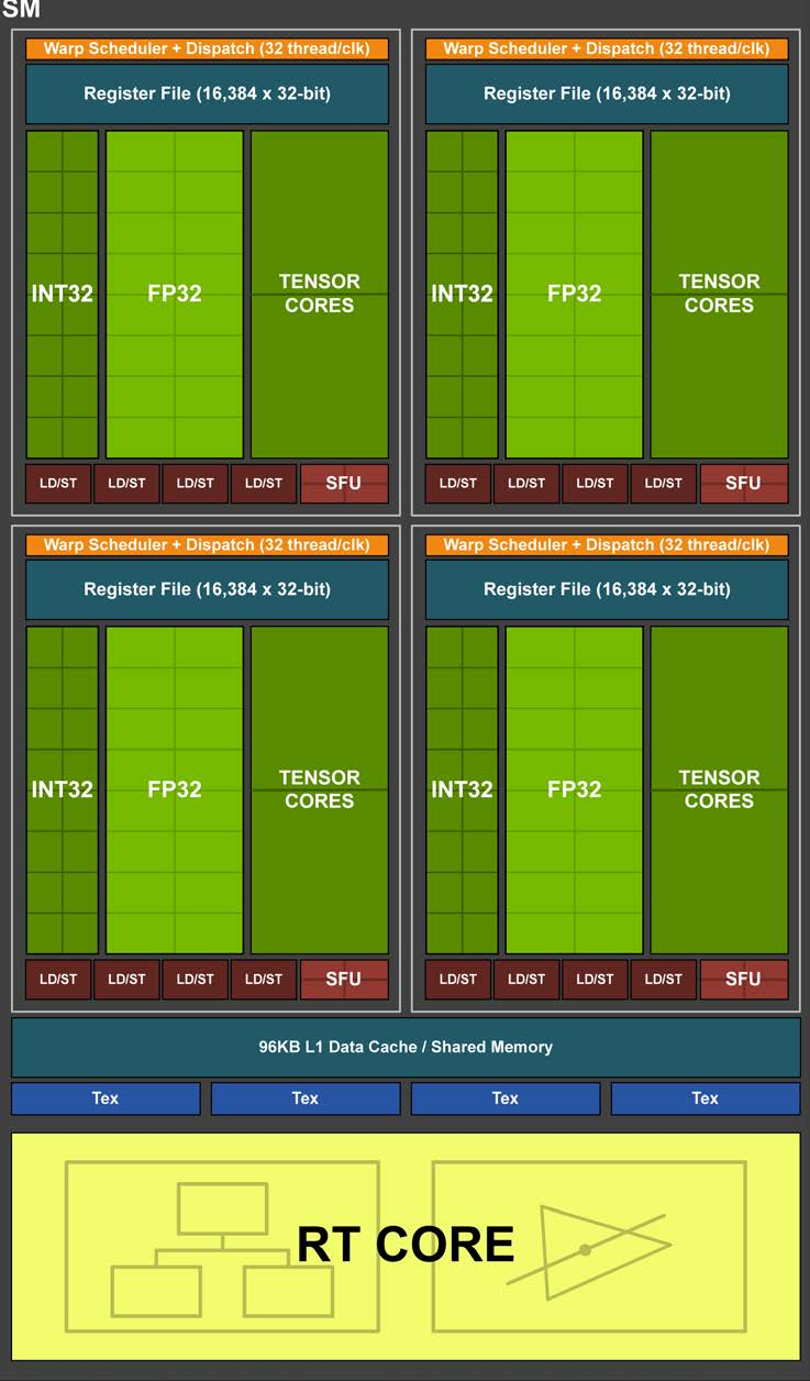 揭秘GPU： GPU的未来发展趋势