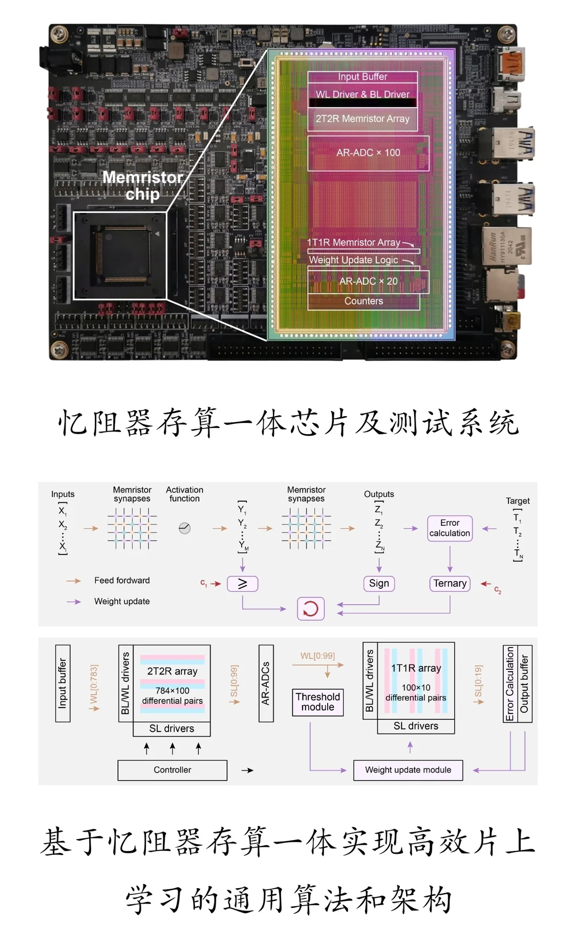 芯片领域新突破，清华大学研制出全球首颗忆阻器存算一体芯片 - 哔哩哔哩