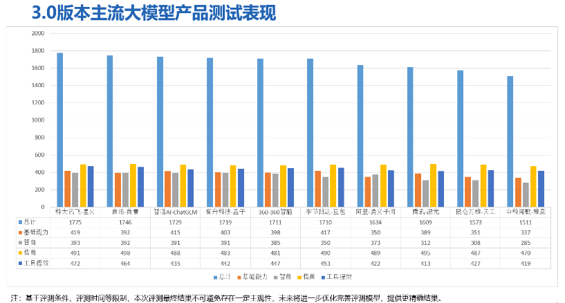 人工智能大模型体验报告3.0