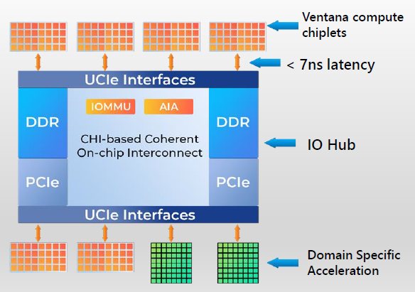 Imagination与Ventana合作 共同开发基于RISC-V的CPU-GPU
