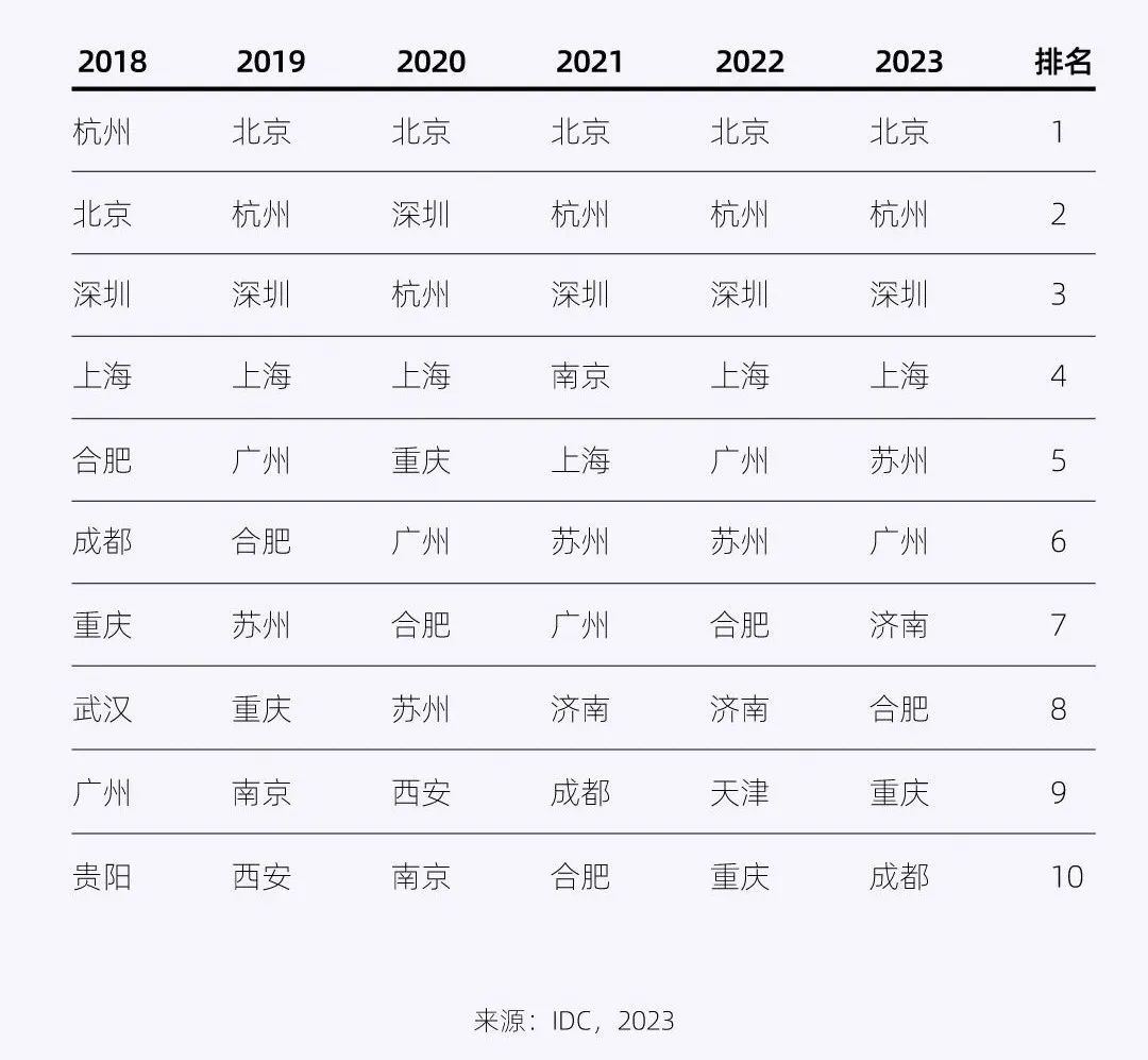 2023-2024中国人工智能计算力发展评估报告