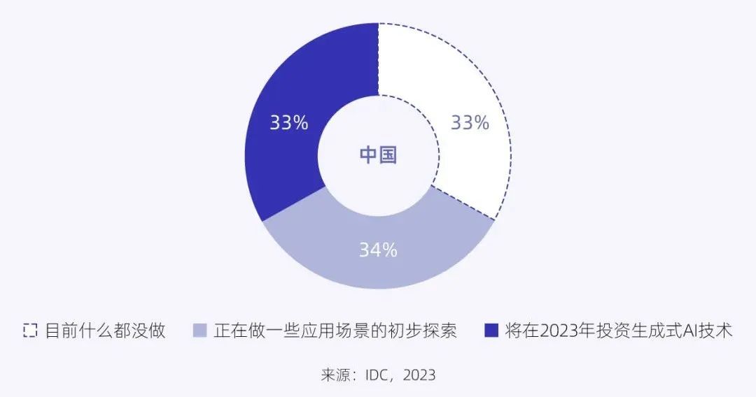 2023-2024中国人工智能计算力发展评估报告
