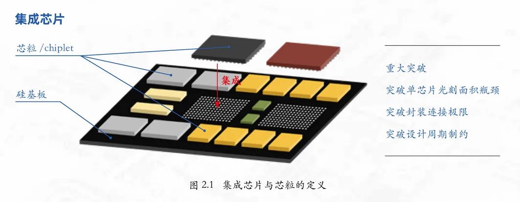 2023《集成芯片与芯粒技术白皮书》发布