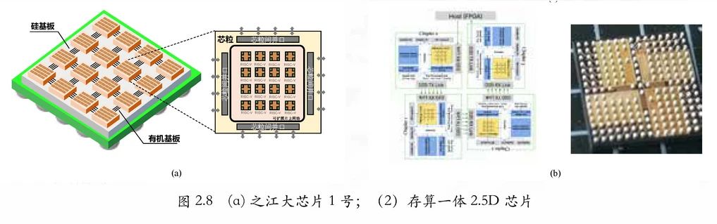 2023《集成芯片与芯粒技术白皮书》发布