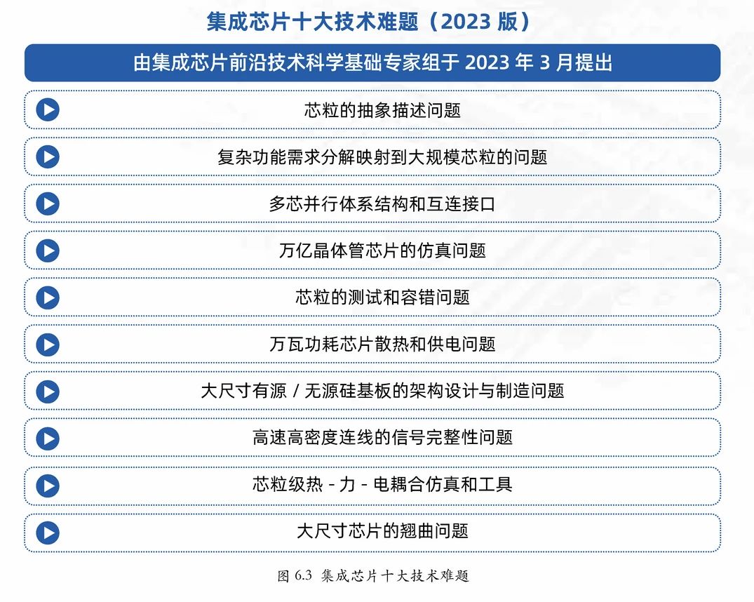 2023《集成芯片与芯粒技术白皮书》发布