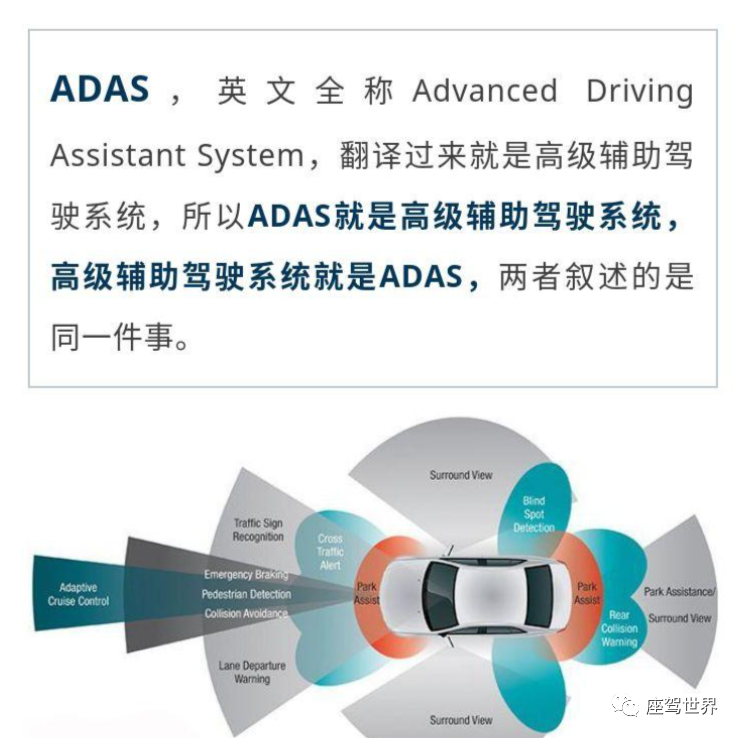 揭秘智能驾驶：ADAS技术的八大奥秘与未来展望