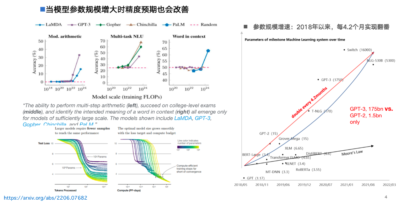 张宏江：大模型技术发展的八点观察