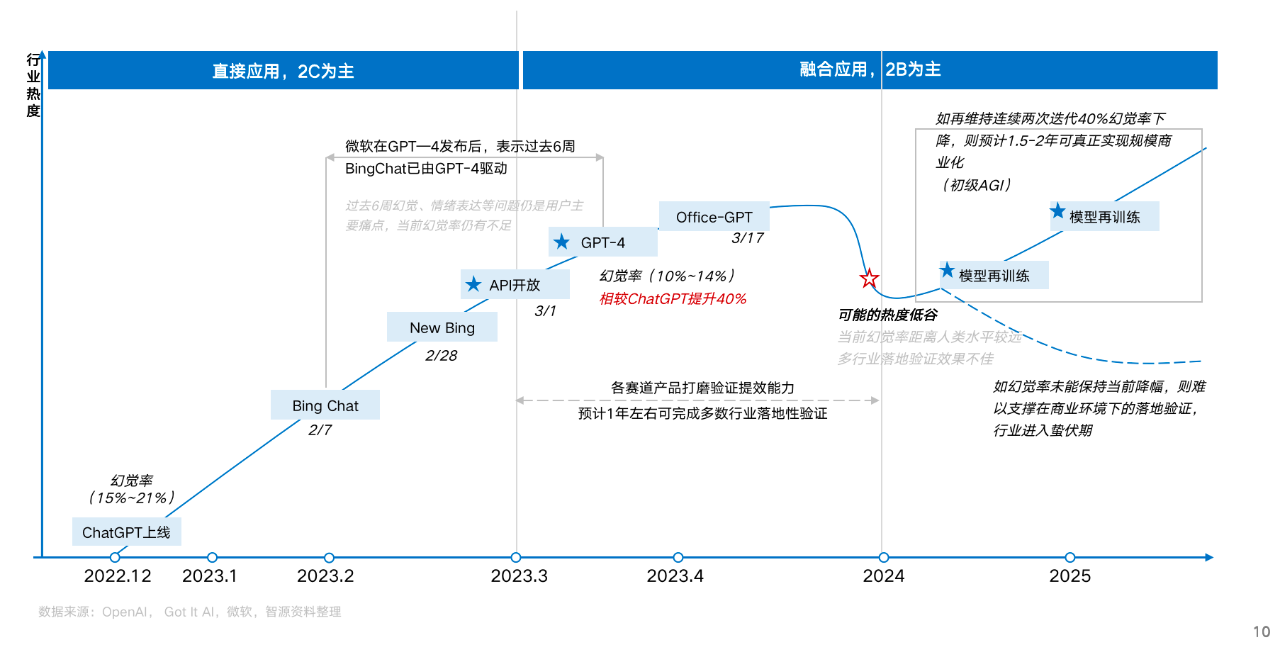 张宏江：大模型技术发展的八点观察