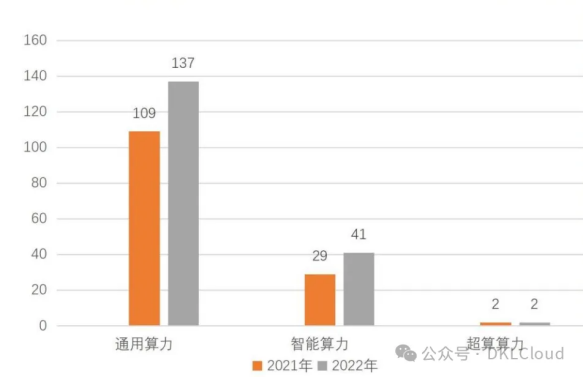 2024智能算力新趋势，预见未来科技风向