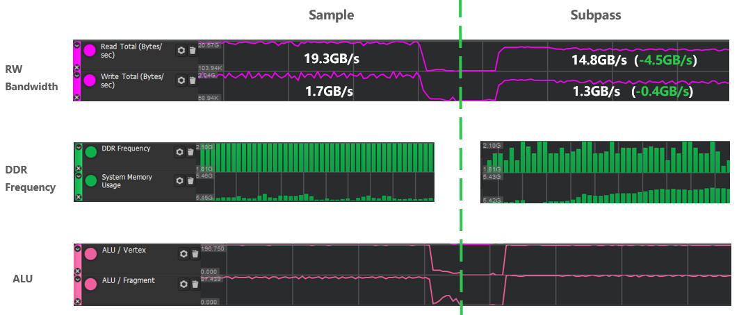 一文了解Vulkan在移动端渲染中的带宽与同步