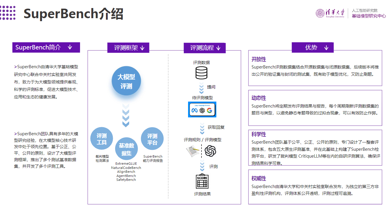 SuperBench大模型综合能力评测报告