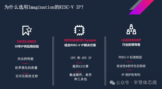 发布新CPU，Imagination进军RISC-V，信心十足