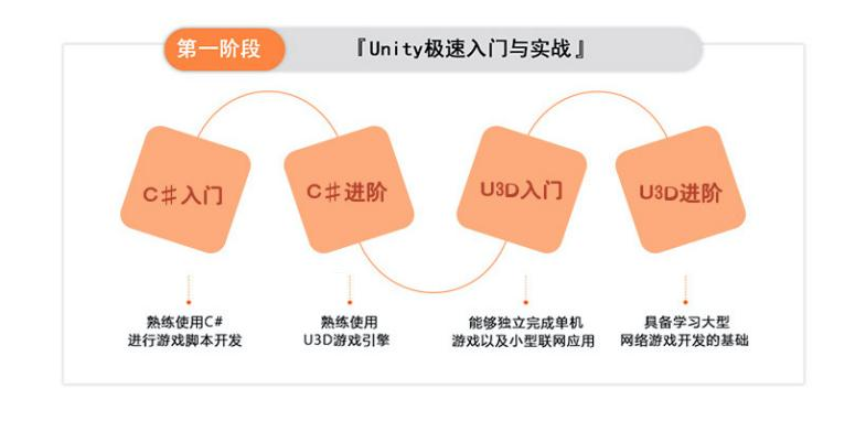 Unity引擎是否被过度吹嘘？