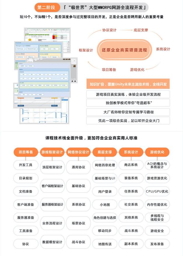 Unity引擎是否被过度吹嘘？