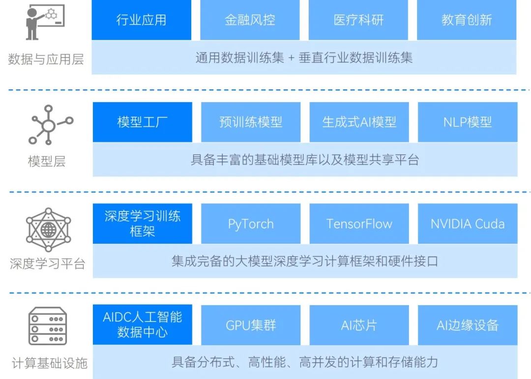 浅谈AI大模型的数据特点和应用问题