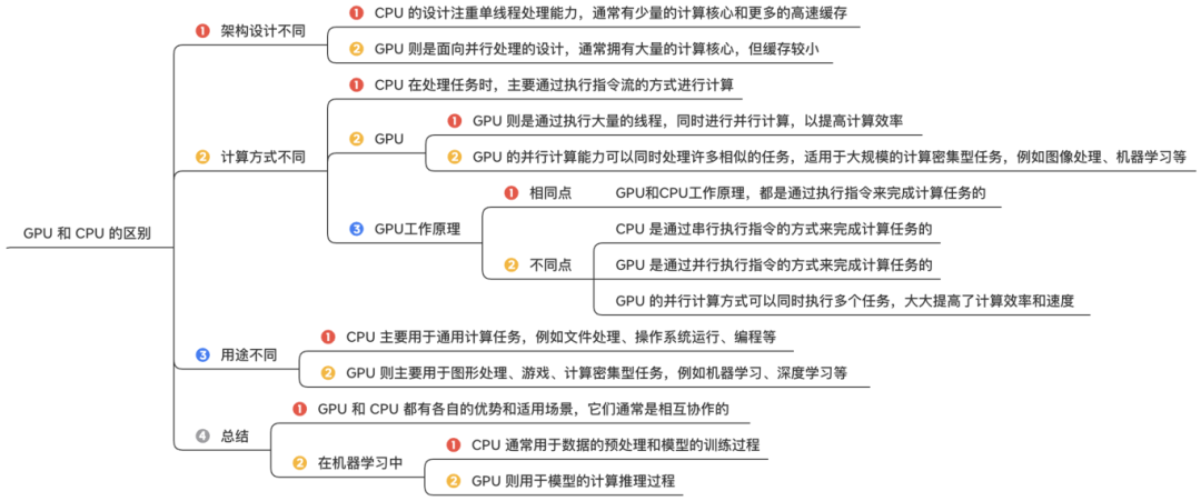 为什么在AI的领域需要使用GPU呢？