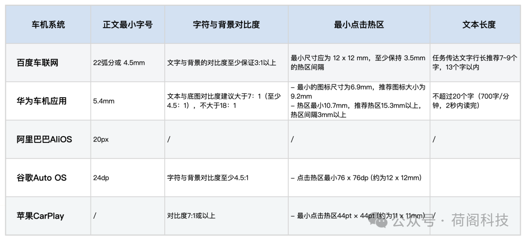 浅谈车机交互的现状和未来