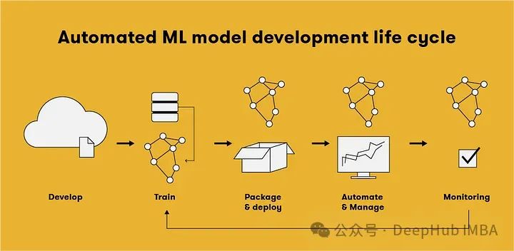 MLOps模型部署的三种策略：批处理、实时、边缘计算