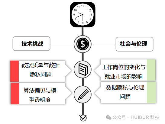 人工智能与大数据：新时代的技术融合与未来展望