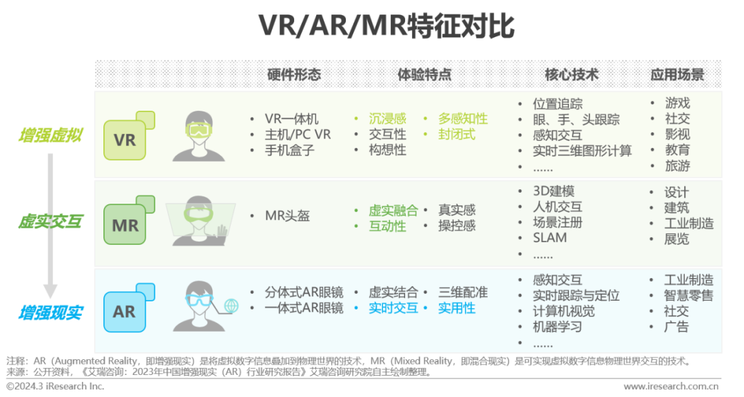 虚拟现实（VR）开发使用哪种编程语言？学什么软件？