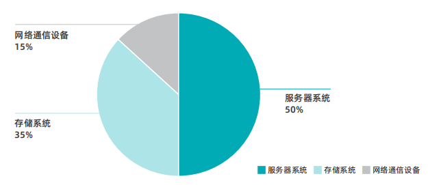 绿色算力的重要性