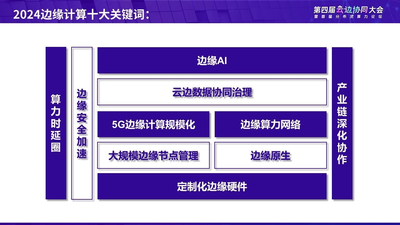 中国信通院发布“2024边缘计算十大关键词”