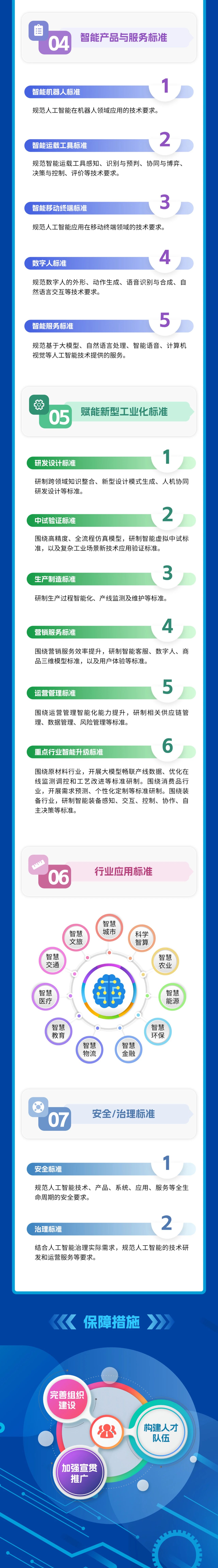 一图读懂《国家人工智能产业综合标准化体系建设指南（2024版）》