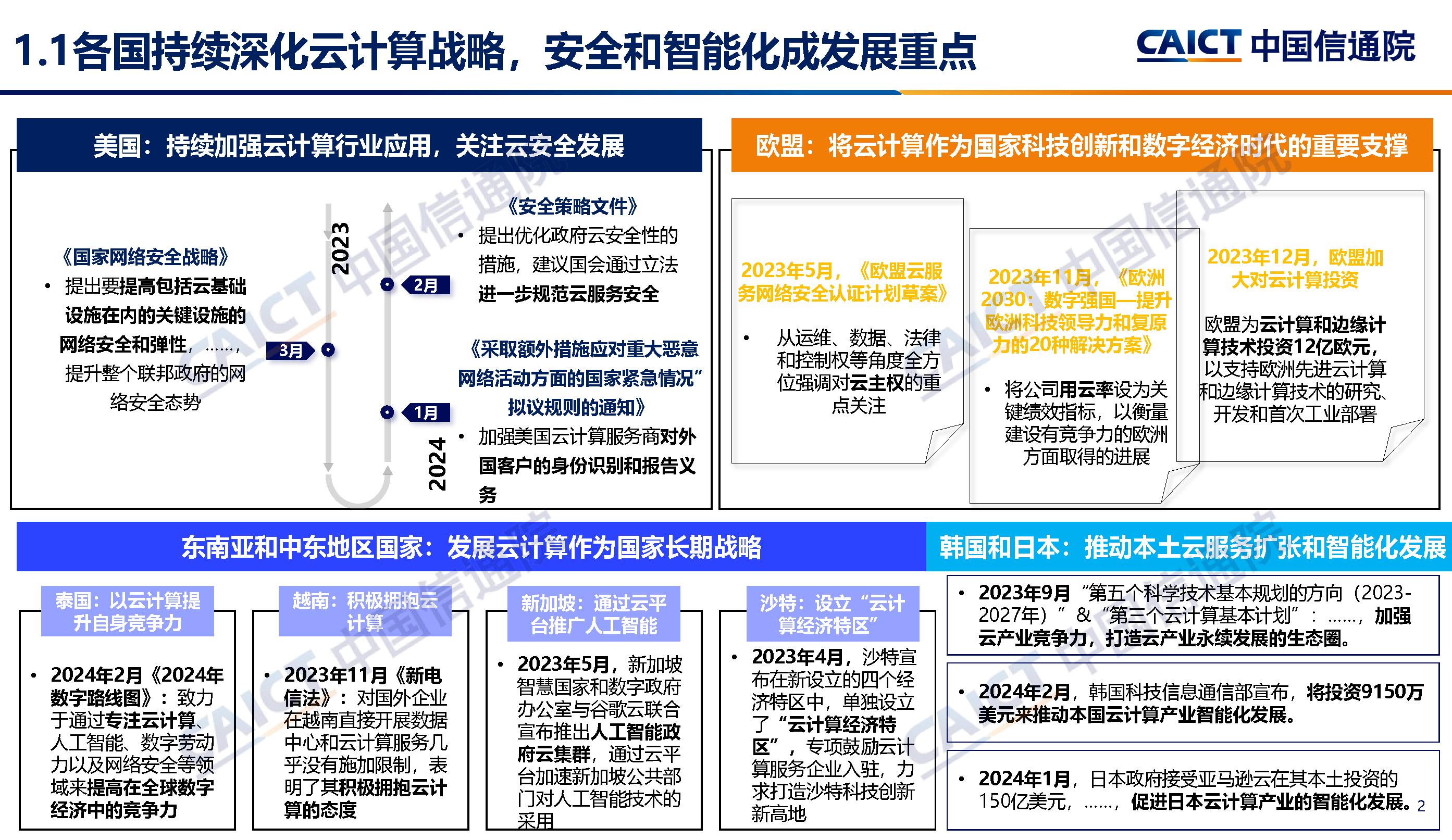 中国信通院发布《云计算白皮书（2024年）》