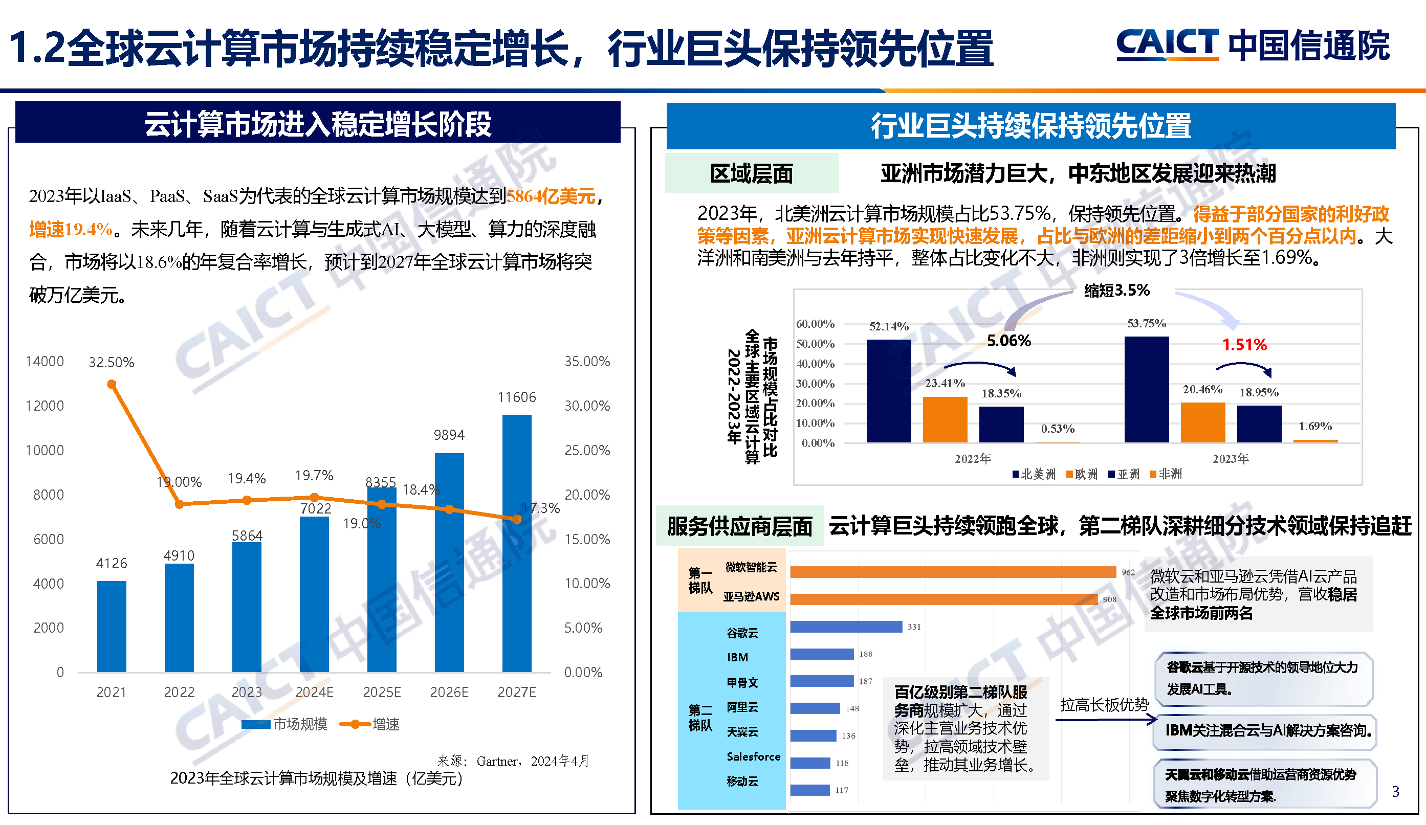 中国信通院发布《云计算白皮书（2024年）》