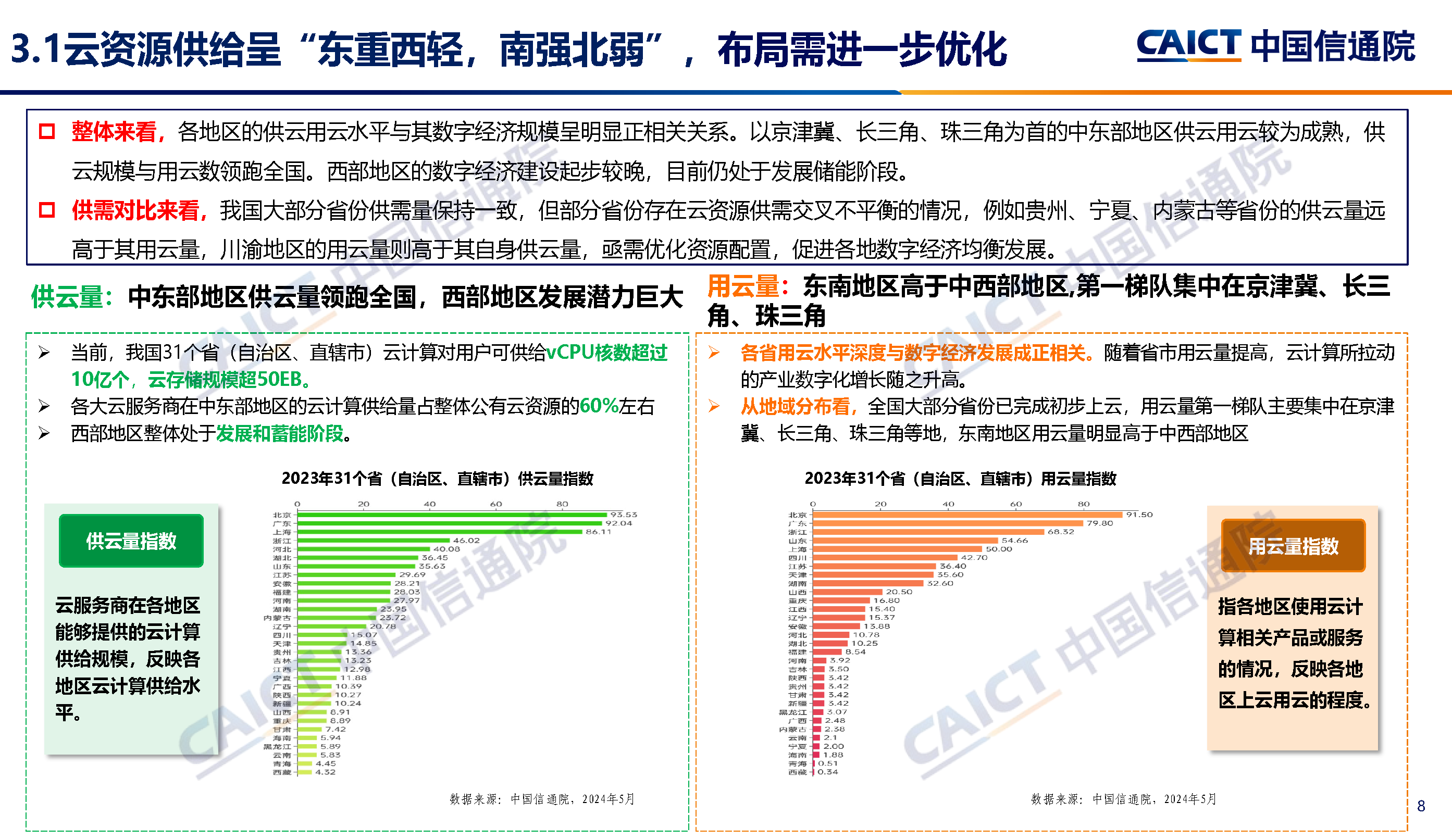 中国信通院发布《云计算白皮书（2024年）》