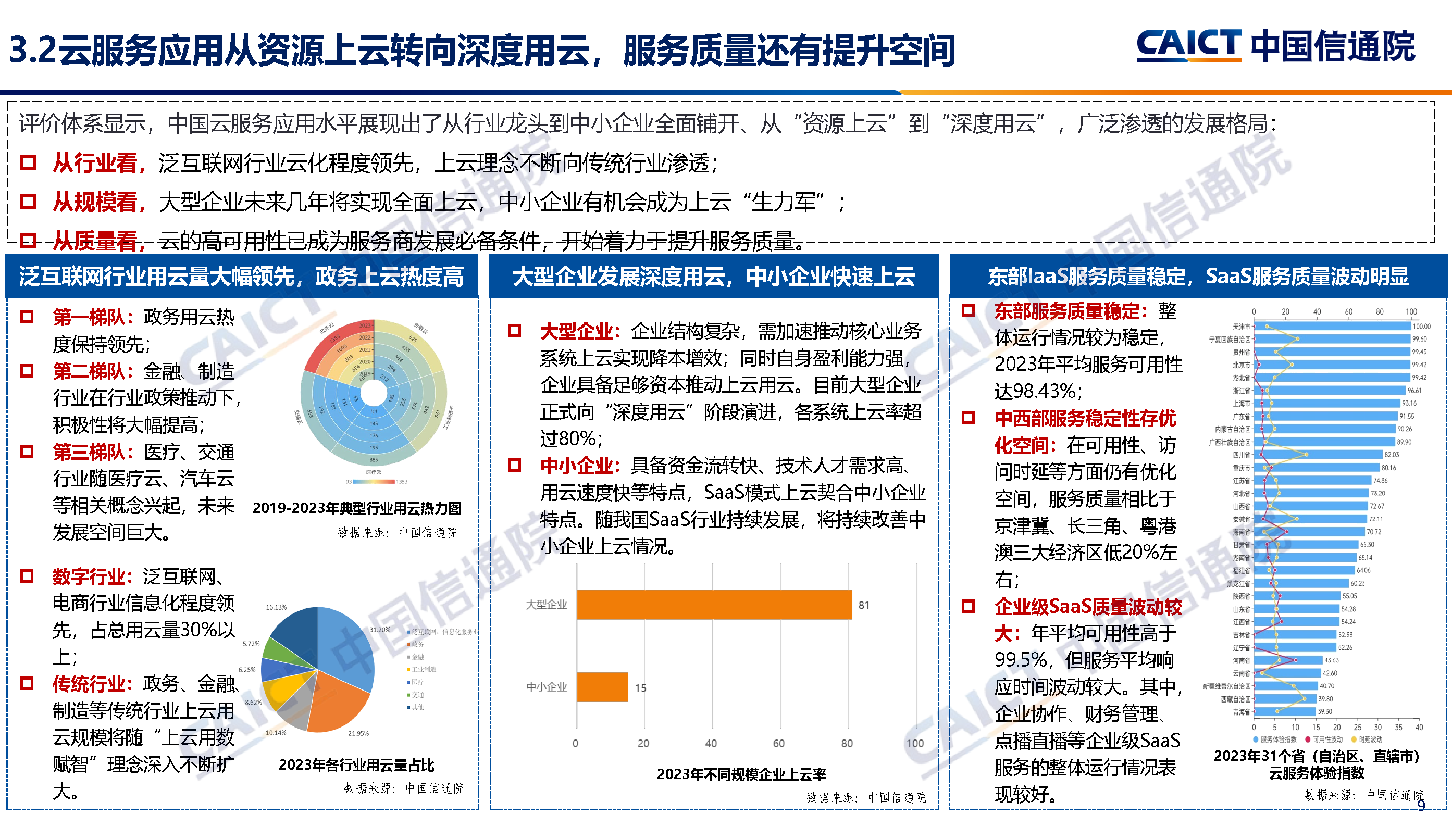 中国信通院发布《云计算白皮书（2024年）》