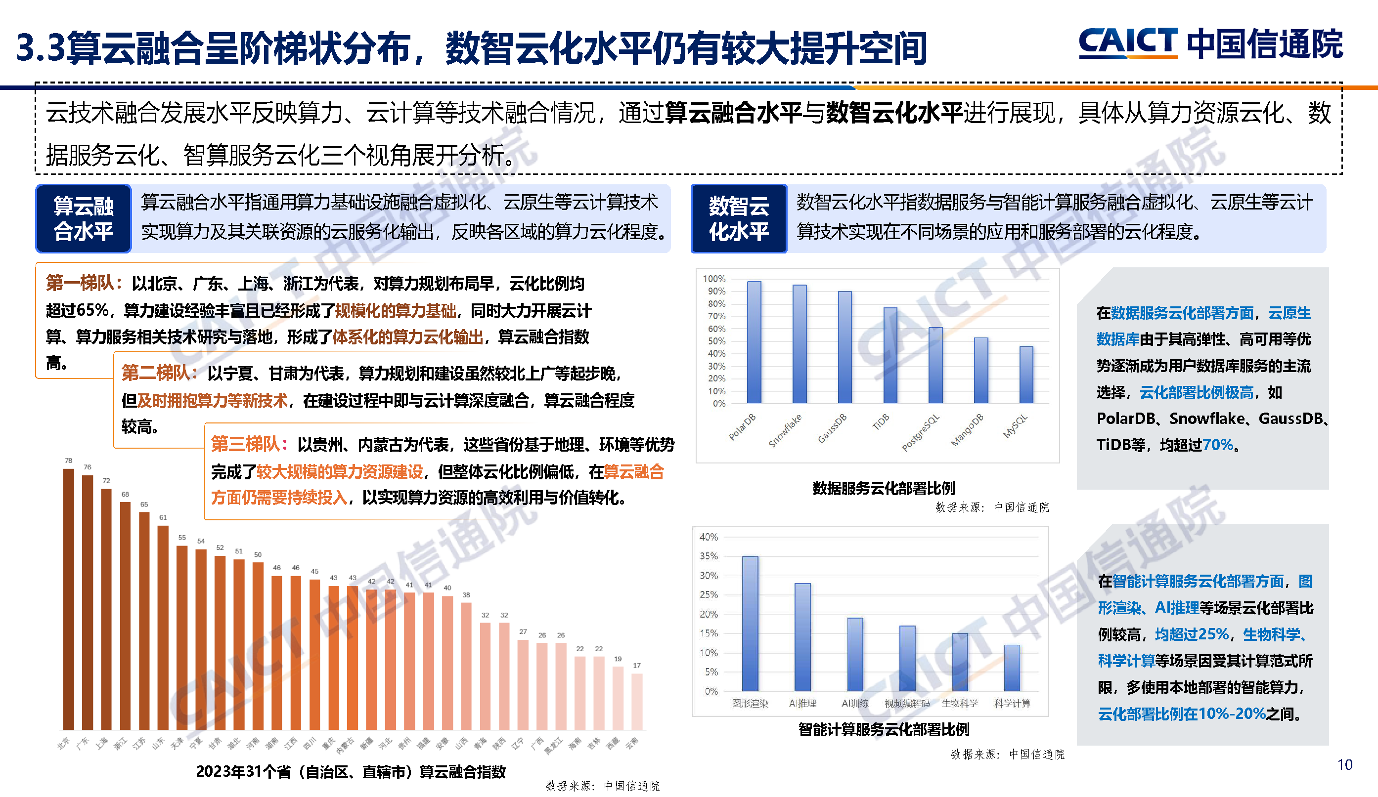 中国信通院发布《云计算白皮书（2024年）》