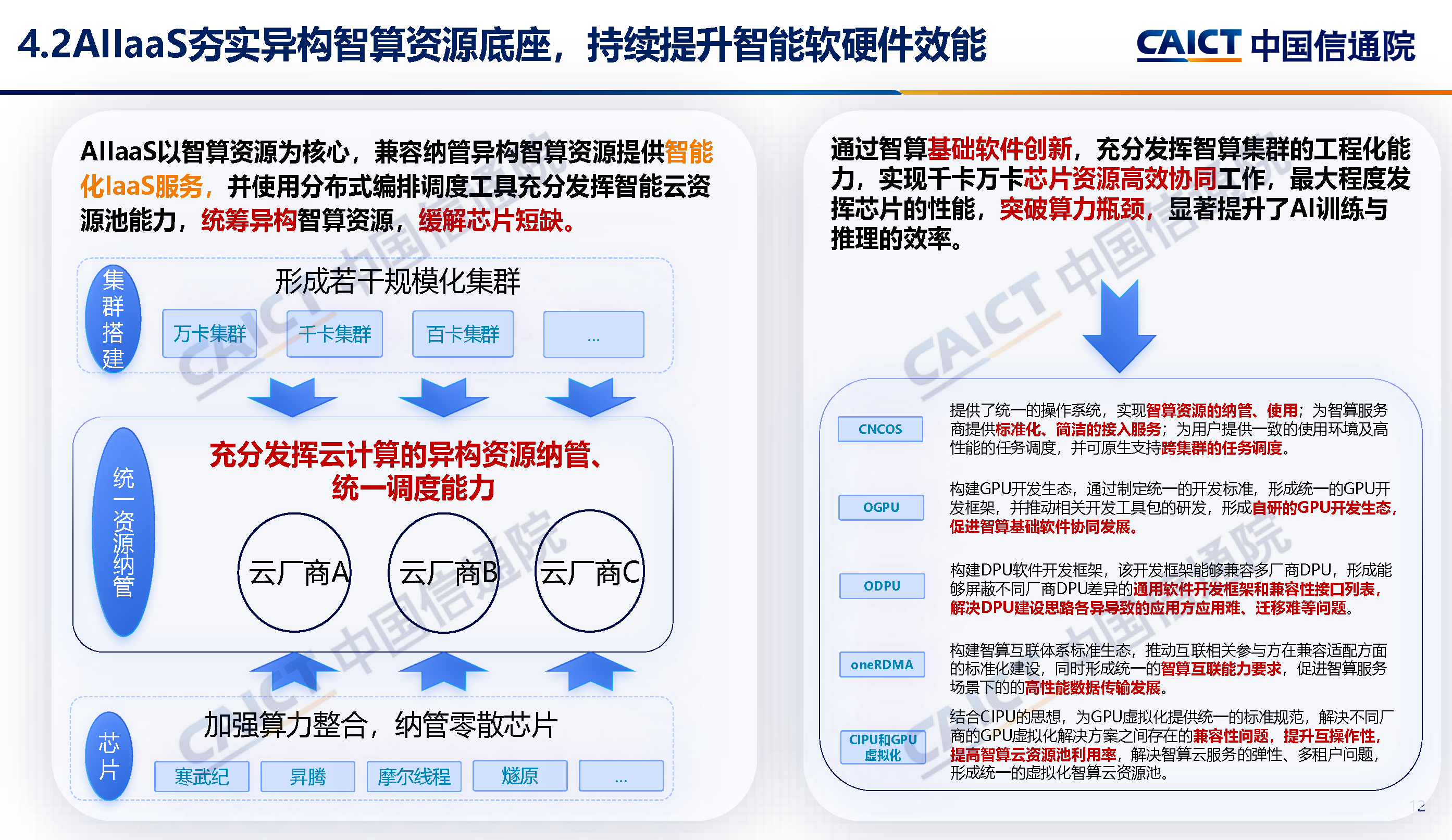 中国信通院发布《云计算白皮书（2024年）》