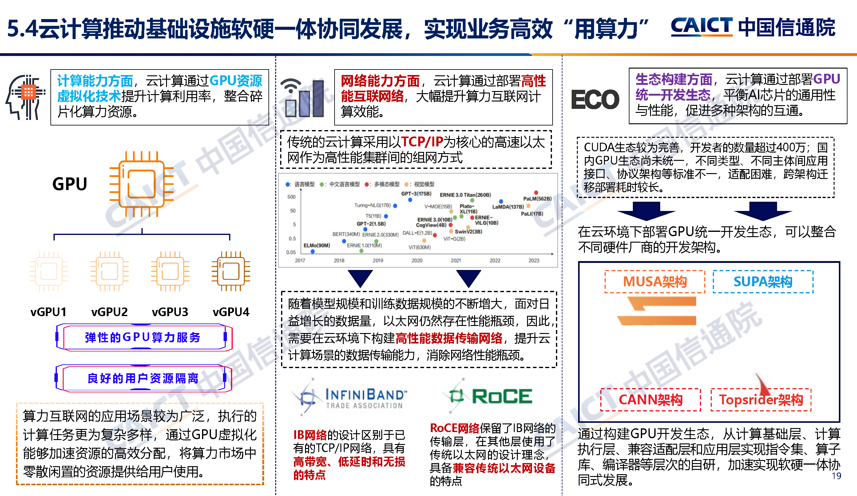 中国信通院发布《云计算白皮书（2024年）》