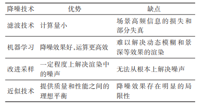 光线追踪及降噪技术综述