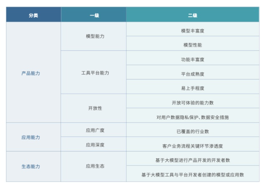 什么是大模型？快速了解大模型基本概念