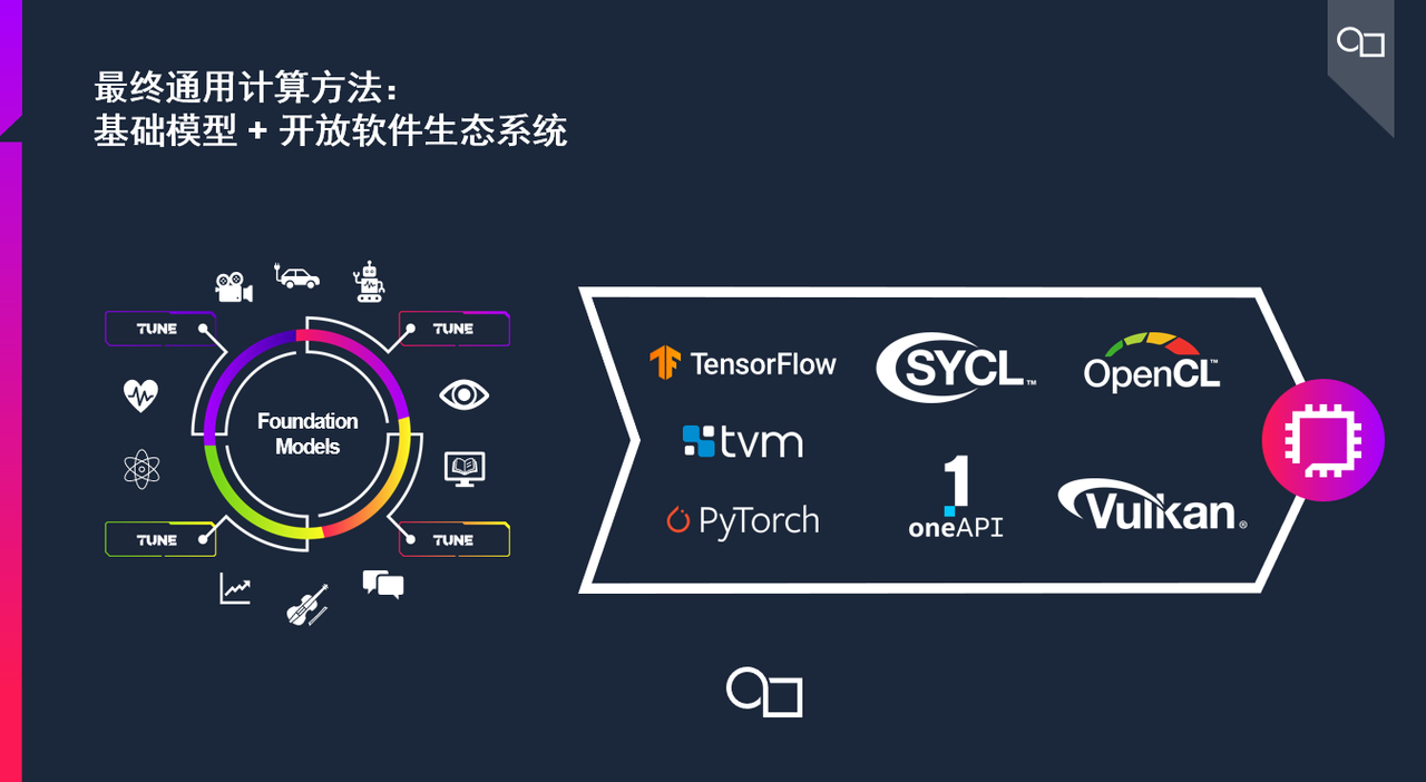 RISC-V CPU+GPU+AI，Imagination创新解决方案带来了哪些惊喜？