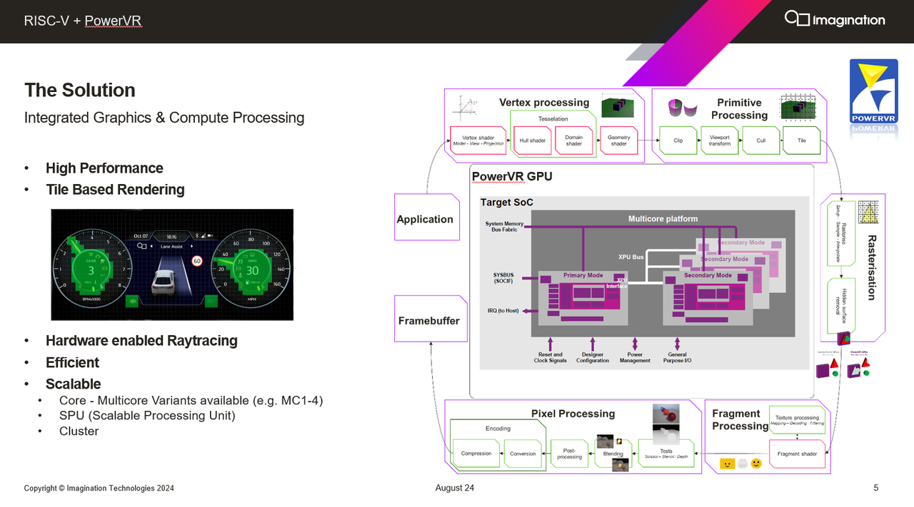 RISC-V CPU+GPU+AI，Imagination创新解决方案带来了哪些惊喜？