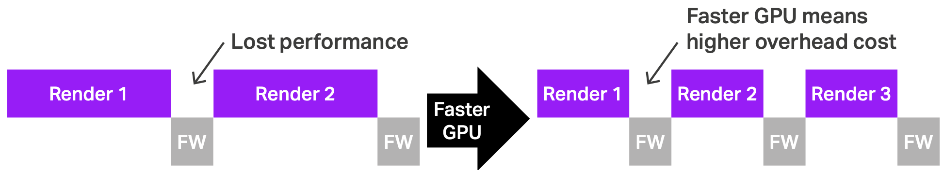 ​Imagination D系列 GPU 中的流水线数据主控器