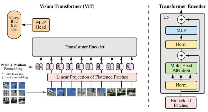 计算机视觉中的Transformer